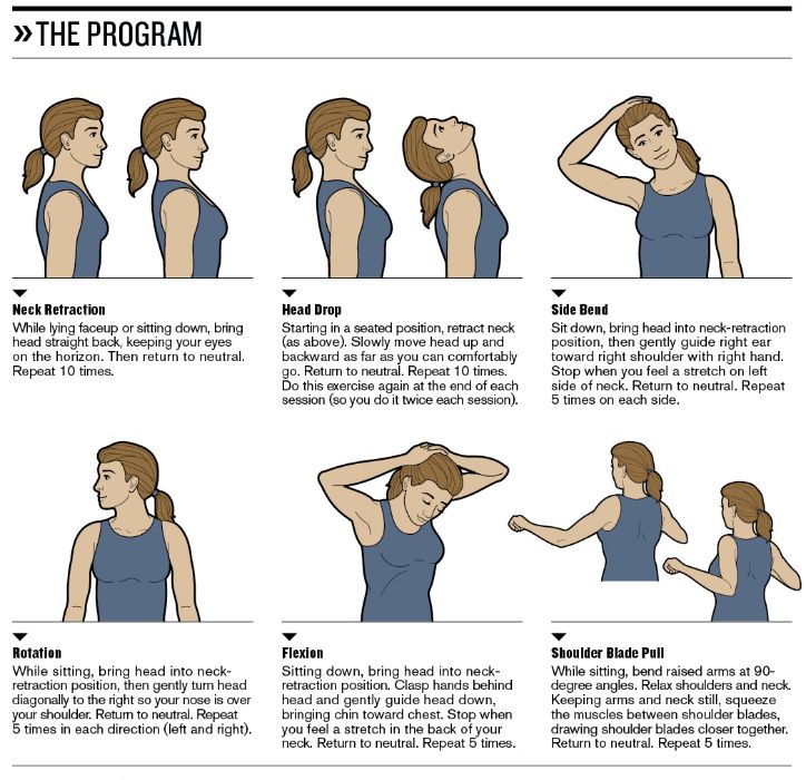 Neck exercise programme